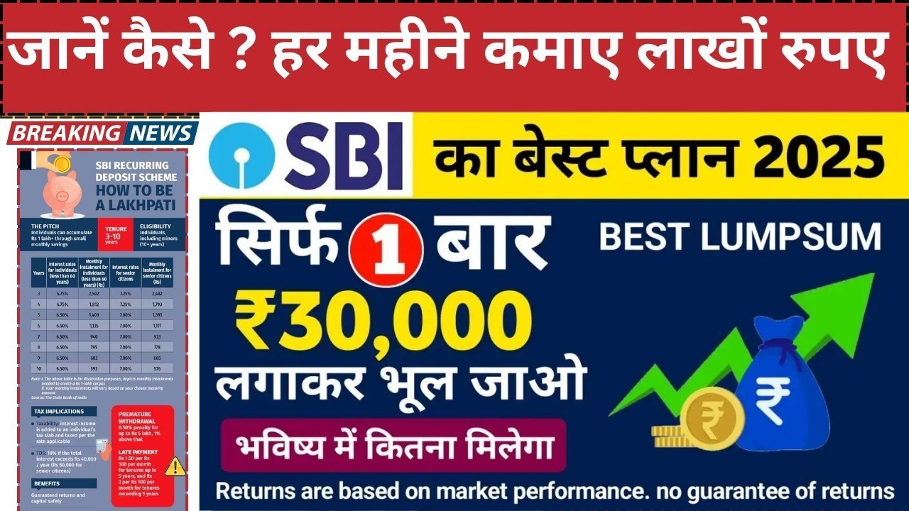 SBI RD Interest Rate
